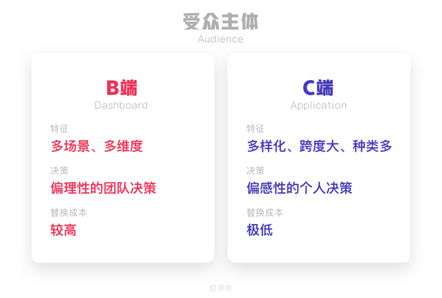 c你是什么意思，c是什么意思（聊一聊所谓的B端C化）