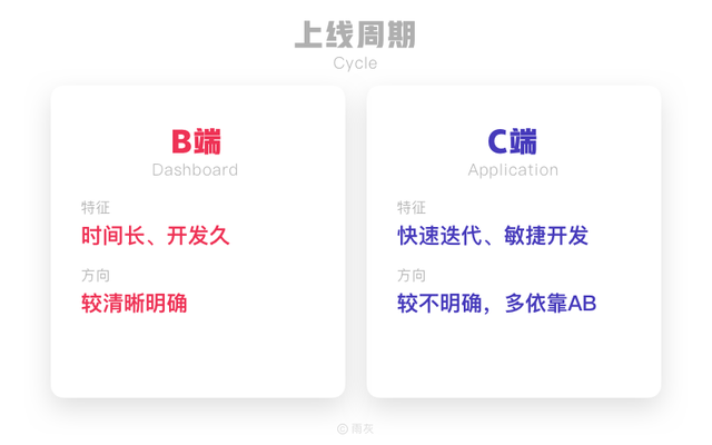 c你是什么意思，c是什么意思（聊一聊所谓的B端C化）