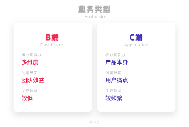 c你是什么意思，c是什么意思（聊一聊所谓的B端C化）