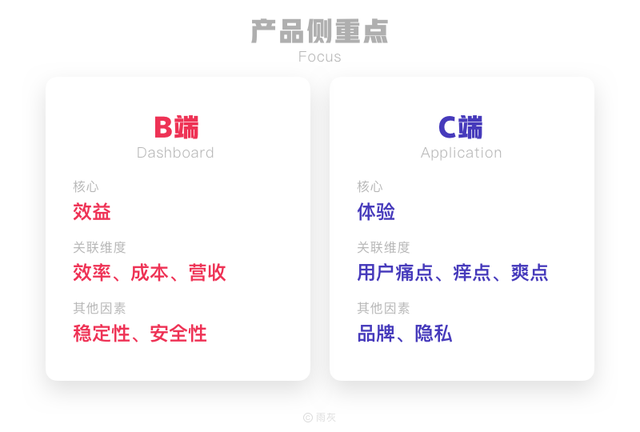 c你是什么意思，c是什么意思（聊一聊所谓的B端C化）