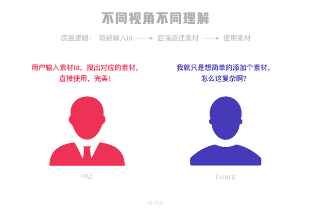 c你是什么意思，c是什么意思（聊一聊所谓的B端C化）