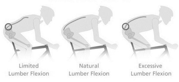 山地车骑行技巧，山地车技巧（骑行姿势与自行车调整）