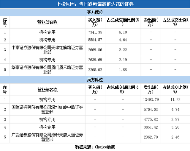 四方股份股票（四方股份下跌6.98%）