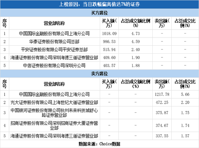 荣晟环保股票，荣晟环保股票上涨了多少（荣晟环保下跌8.39%）