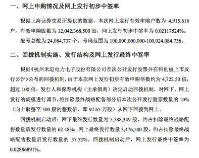新股申购中签率，怎么增加新股申购中签率（A股史上最贵新股中签率出炉）