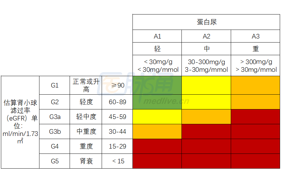 炎症性肠病患者易肾损伤，最新专家共识帮您忙