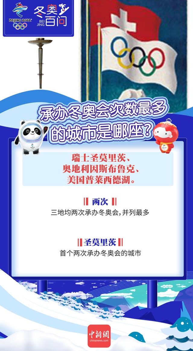 奥运会举办城市，2024和2028奥运会举办城市（承办冬奥会次数最多的城市是哪）