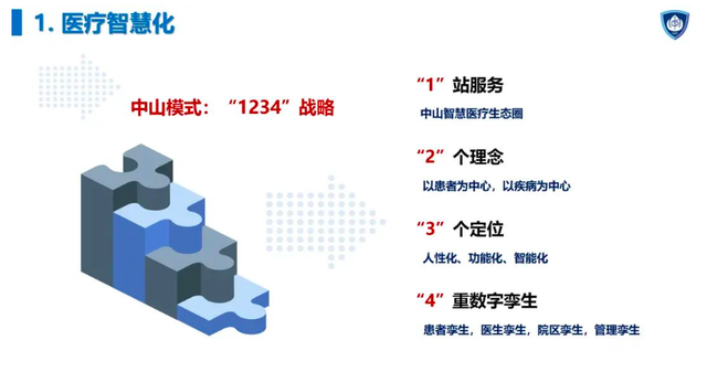 上海排名第一的医院，上海医院排名第一（两个“上海第一”的中山医院如何炼成）