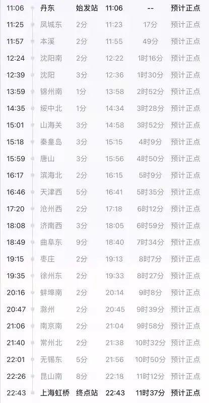 g1230途经各站点时间，g1230途经哪些车站（一密接者曾乘火车途经河北多站……）