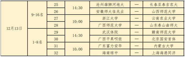 琼中女足入选国家队名单，琼中女足（中国足协女子乙级联赛小组赛琼中女足13日迎战上海女足）