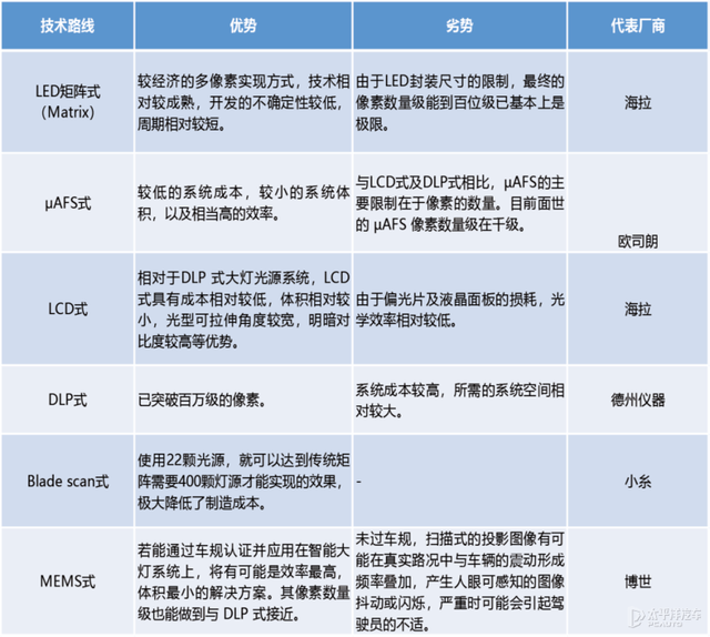 led跑马灯是什么意思，汽车跑马灯什么意思（大灯里养电子狗）