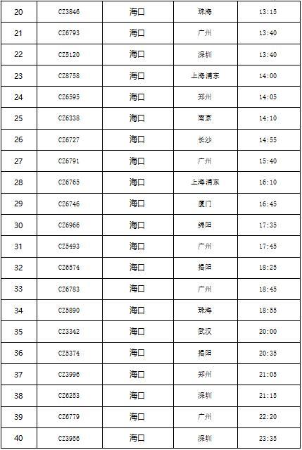 cz是哪个航空公司，cz是哪个航空公司中国南方航空（南方航空所有航班转移到海口美兰机场T2运行）