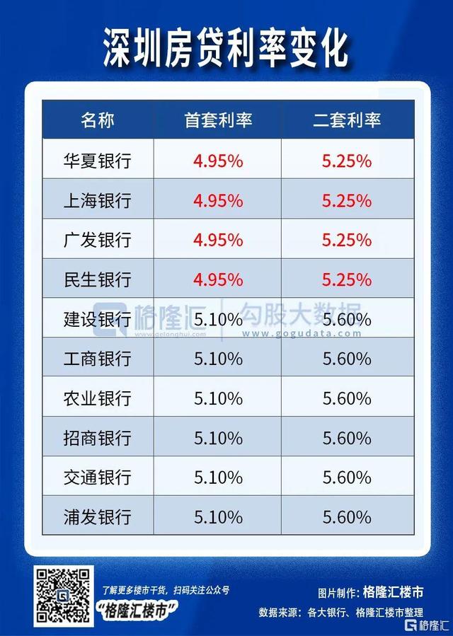 200万贷款30年还月供多少，30年200万贷款月供多少（润玺二期不看积分）