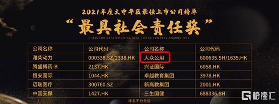 大众汽车股票代码，大众汽车上市公司代码（<600635.SH/01635.HK>）