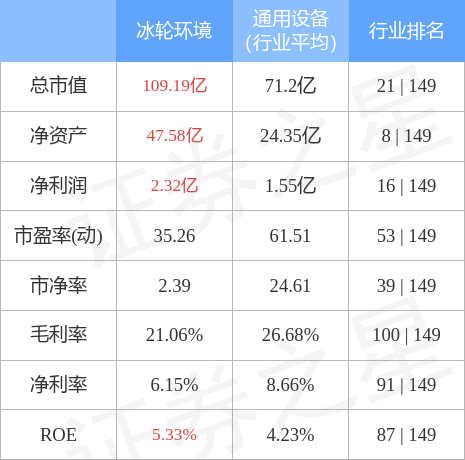 冰轮环境股票，冰轮环境股票代码是多少（00081112月14日10点38分封涨停板）