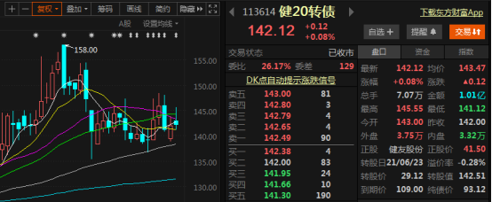 持有附有提前贖回權(quán)債券的基金有哪些，持有附有提前贖回權(quán)債券的基金有哪些品種？