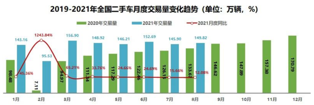 淘宝二手车(淘宝买车靠谱吗?)
