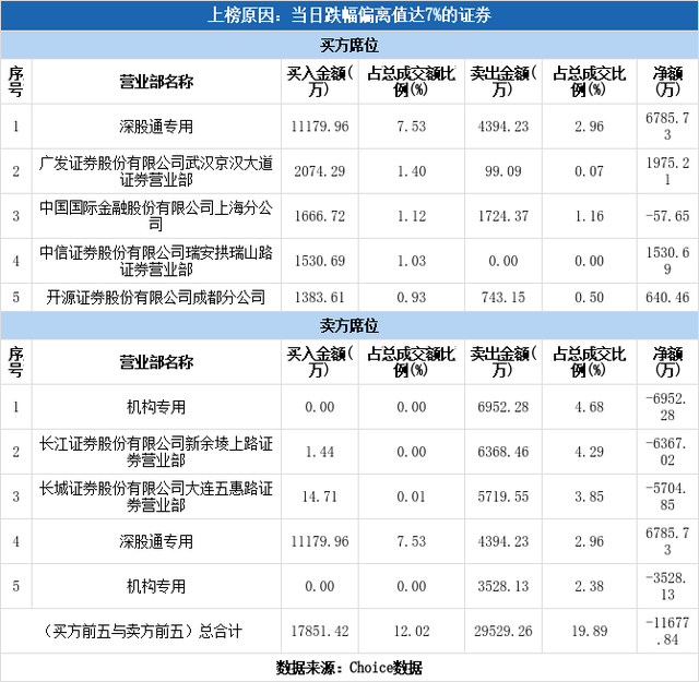 中矿资源股票（中矿资源下跌7.74%）