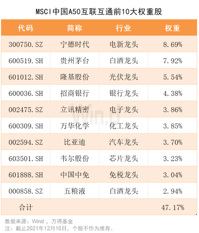 支付寶十塊錢買基金，支付寶十塊錢買基金可靠嗎？