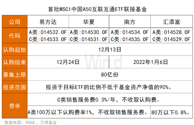 支付寶十塊錢買基金，支付寶十塊錢買基金可靠嗎？