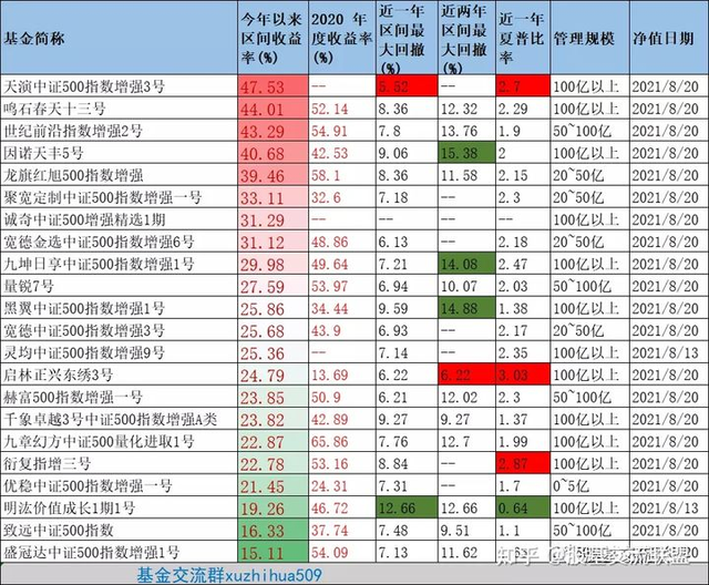 私募基金盈虧比例怎么算，私募基金盈虧比例怎么算的？