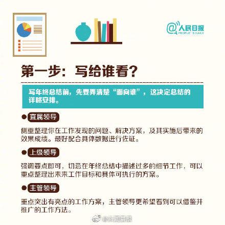 如何做好年终总结汇报，如何写年终工作总结报告（手把手教你写好年终总结）