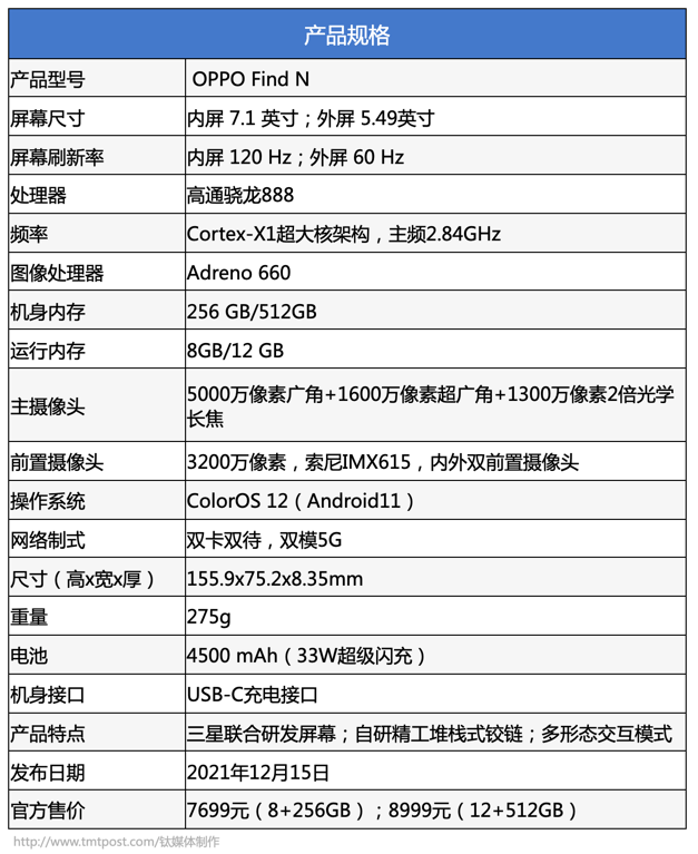 oppo账号注册，请问OpPO帐号怎么弄（不是高端玩具）