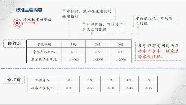 两升等于多少毫升，两升等于多少毫升等于多少立方分米（市场上超四成产品将被淘汰）