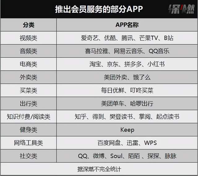 饿了么会员(饿了么超级会员值不值)