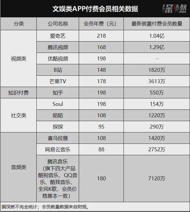 饿了么会员(饿了么超级会员值不值)