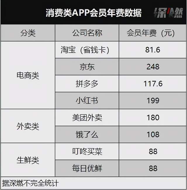 饿了么会员(饿了么超级会员值不值)
