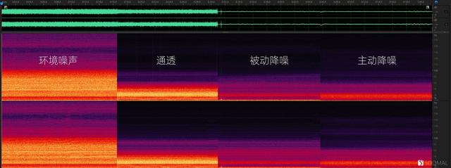 beats耳机怎么连接，beats无线耳机使用教程（蓝牙真无线主动降噪耳机测评报告）