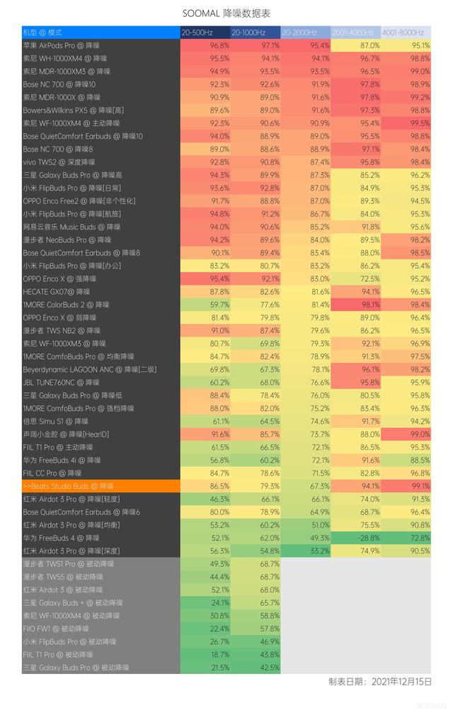 beats耳机怎么连接，beats无线耳机使用教程（蓝牙真无线主动降噪耳机测评报告）