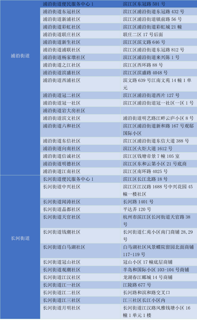 95398是哪个银行电话，95398是什么电话（疫情期间办事“零跑腿”）