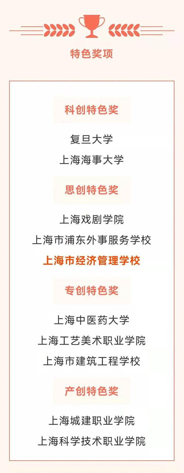 上海商业会计学校，上海商业会计学校2021招生简章'（普陀这几所学校上榜市级名单）