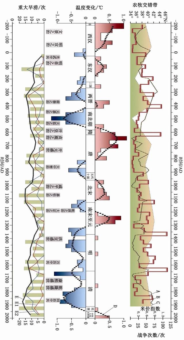 杨贵妃荔枝，杨贵妃荔枝怎么送的（杨贵妃吃荔枝背后的中国气候变迁）