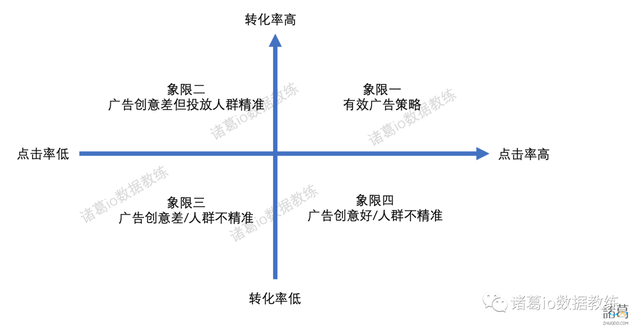 转化率是什么意思，交易转化率是什么意思（七种常见的数据分析方法拆解）
