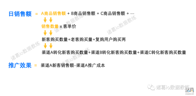转化率是什么意思，交易转化率是什么意思（七种常见的数据分析方法拆解）