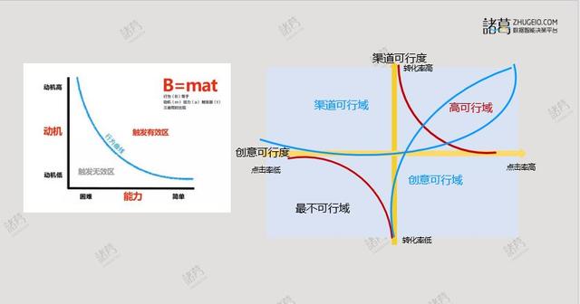 转化率是什么意思，交易转化率是什么意思（七种常见的数据分析方法拆解）