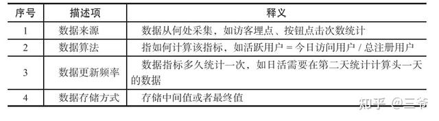 比率是什么意思，卡玛比率是什么意思（终于有人把数据指标讲明白了）