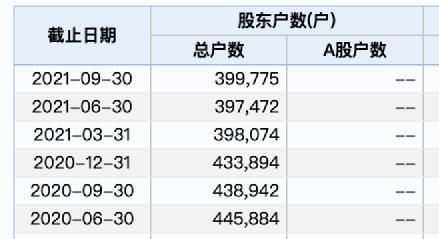 海航科技股吧（证监会出手：两巨头被立案调查）