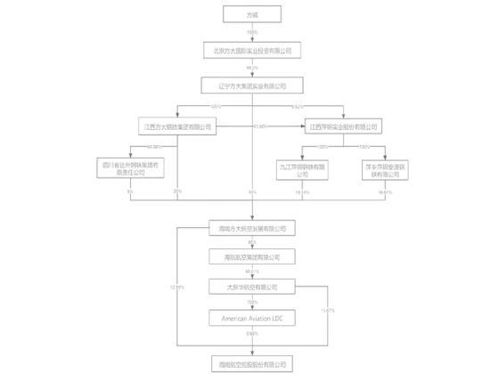 海航科技股吧（证监会出手：两巨头被立案调查）