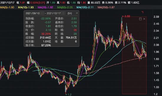 海航科技股吧（证监会出手：两巨头被立案调查）
