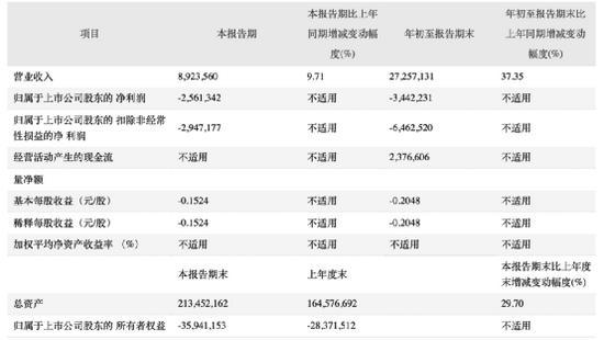 海航科技股吧（证监会出手：两巨头被立案调查）