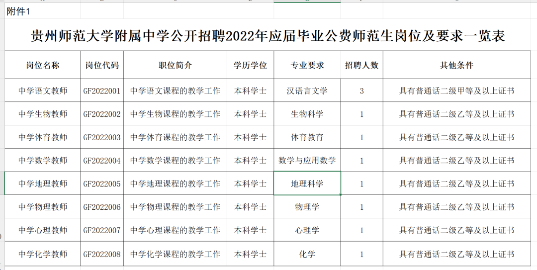 织金县事业单位招考（贵州一大波好单位正在招聘）