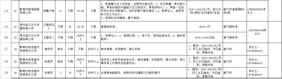 织金县事业单位招考（贵州一大波好单位正在招聘）