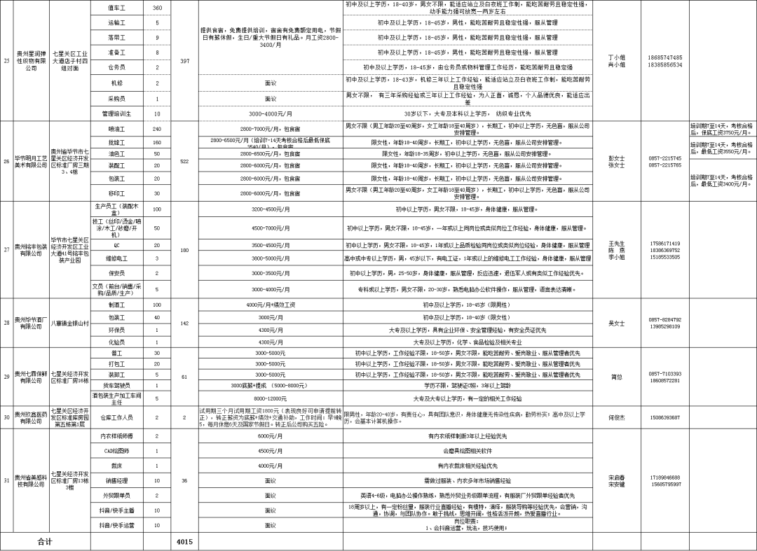 织金县事业单位招考（贵州一大波好单位正在招聘）