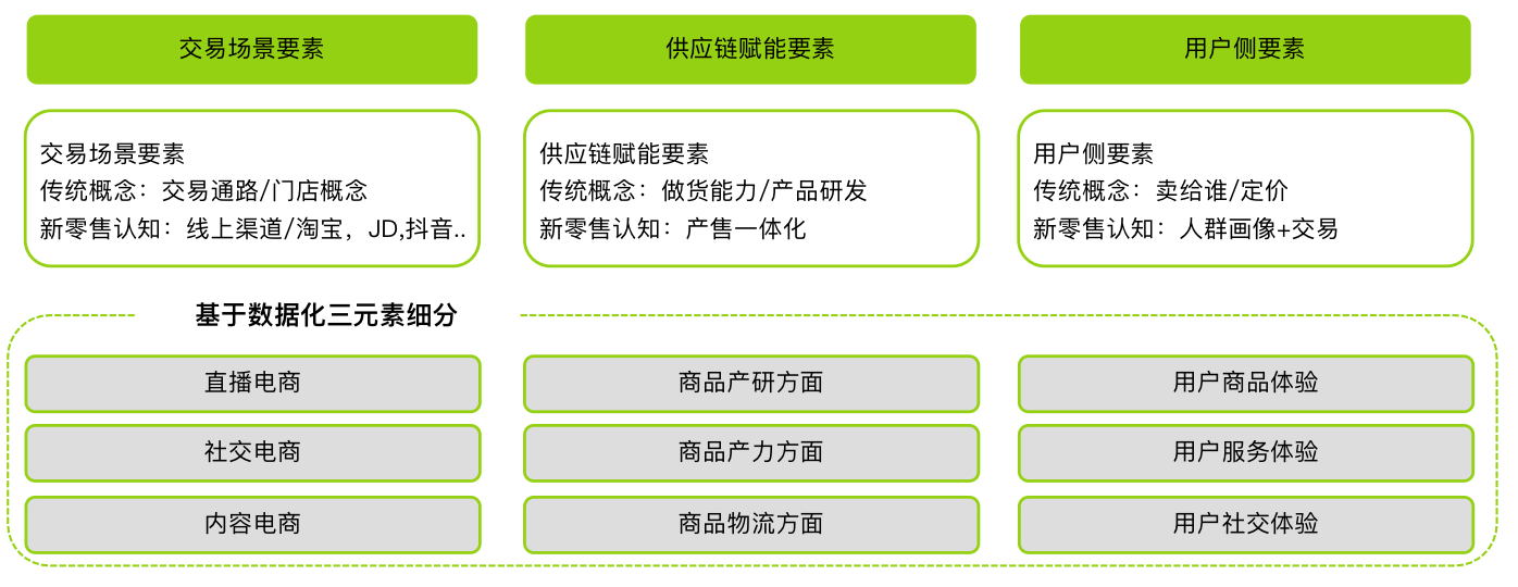 零售咨询（新零售）