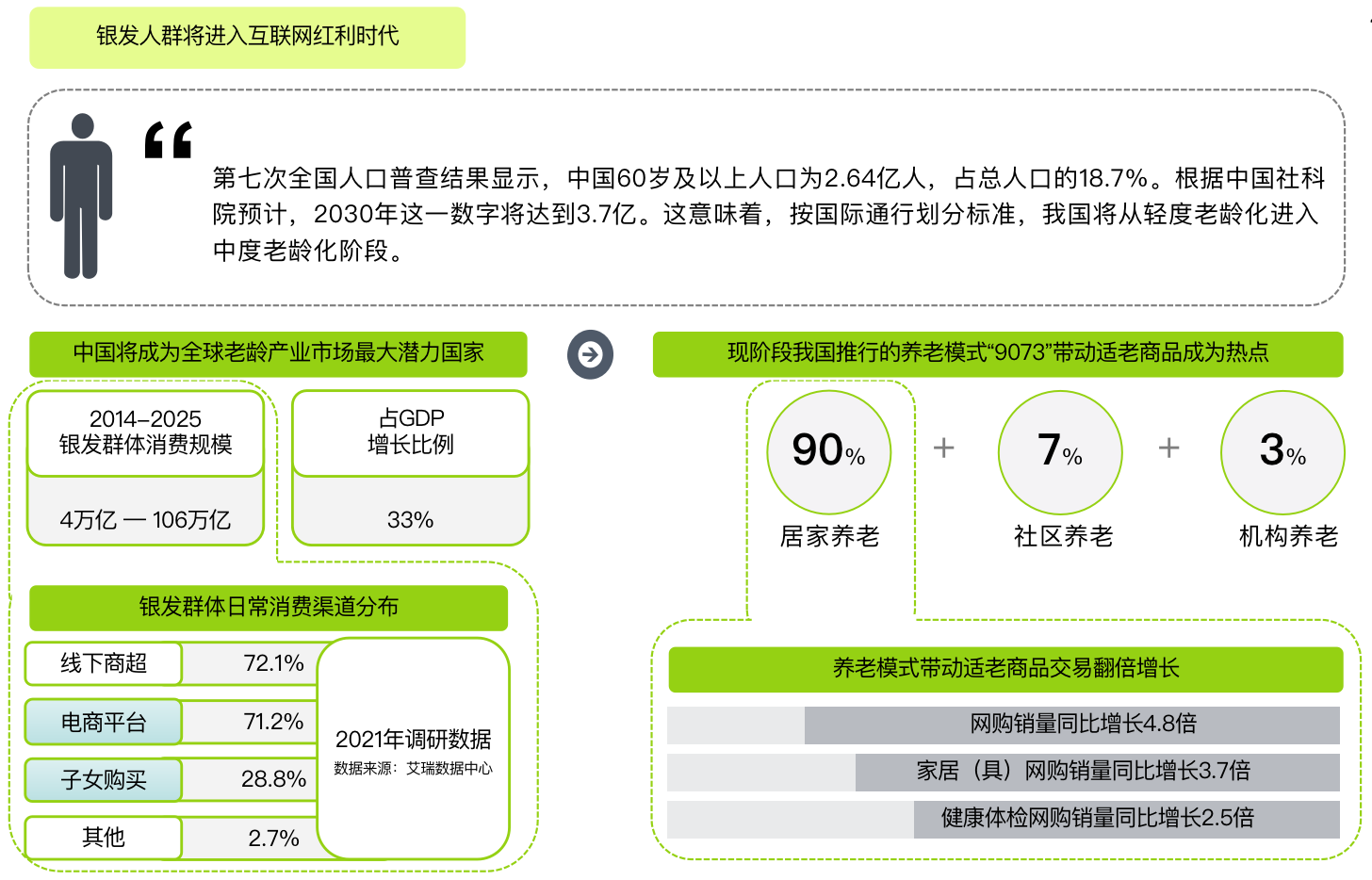 零售咨询（新零售）