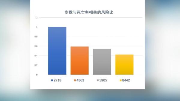 1万步等于多少公里，坚持每天一万步一年后（日行一万步，科学吗）